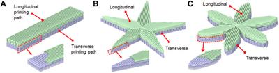 Infrared Heating for Rapid and Localized Shape Transformations of Additively Manufactured Polymer Parts